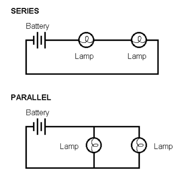 Credit: http://www.ia470.com/primer/electric.htm