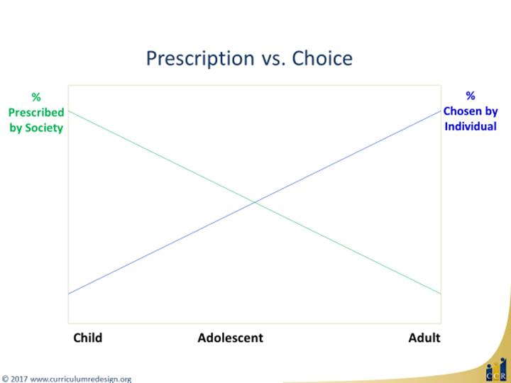 CF Prescription