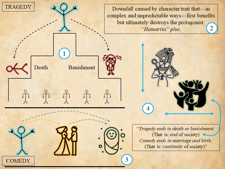 What (and Why) Should Students Memorize? Confidence and Fluency for the ...